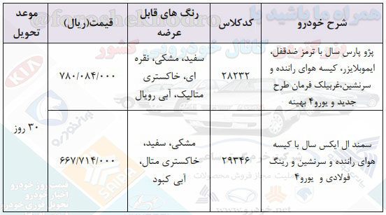 ثبت نام ایران خودرو 